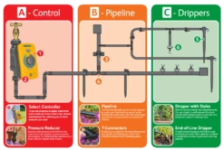 Hozelock Pro 25 Pot Automatic Watering Kit - 2804 -Irrigation Tool Store drip irrigation kits hozelock pro 25 pot automatic watering kit 2804 34410619109542