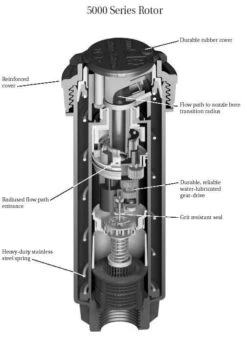 Rain Bird 5004+ Pop Up Sprinkler -Irrigation Tool Store pop up sprinklers rain bird 5004 pop up sprinkler 7548535941